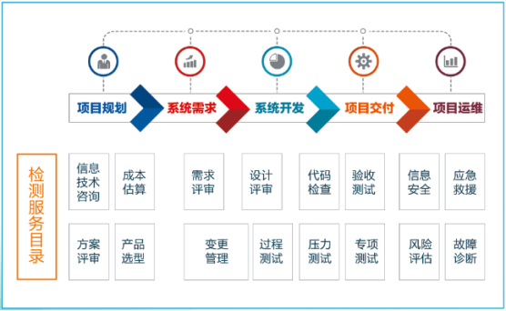 山科控股两项目入选济南市2020年大数据产业发展试点示范，技术交流引领行业创新